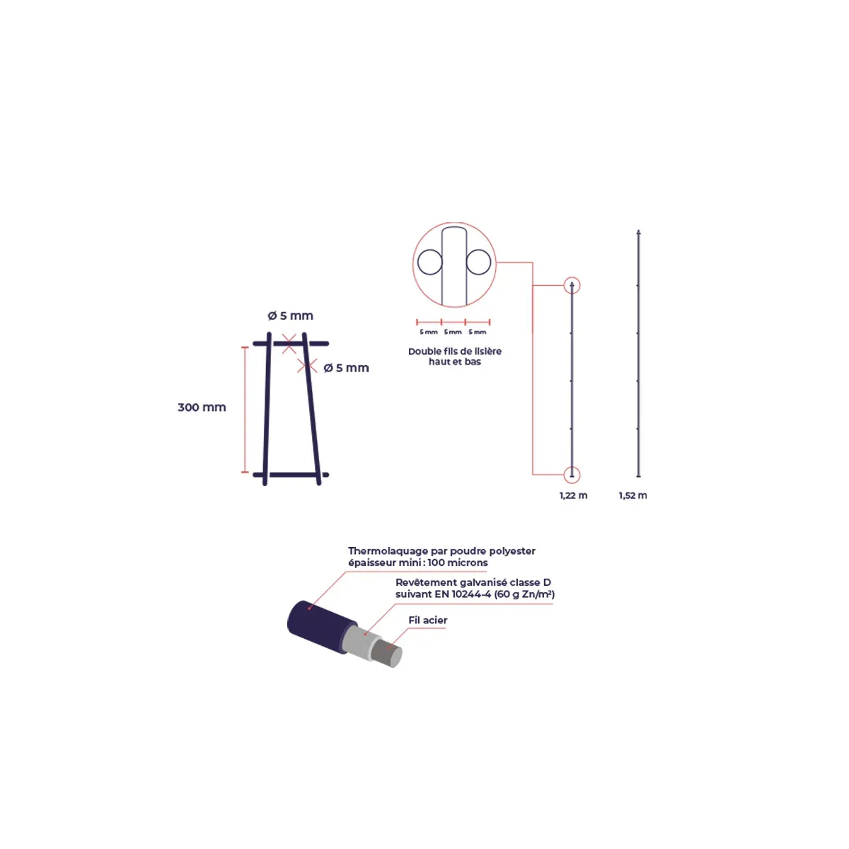 Panneau rigide double fil DECO 5/5/5 mm - longueur 2,00 m