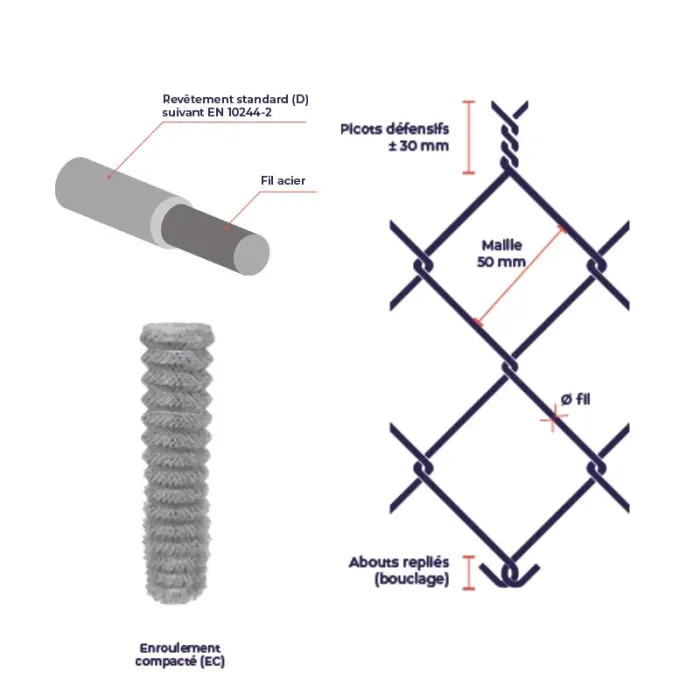 Grillage simple torsion galvanisé PRIMO - fil Ø 2,0 mm