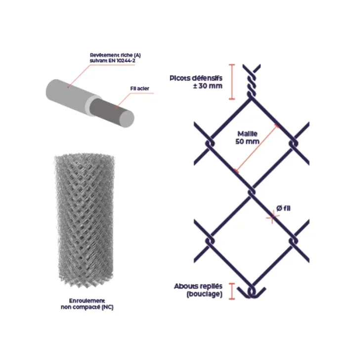 Grillage simple torsion galvanisé riche PRO - fil Ø 3,0 mm