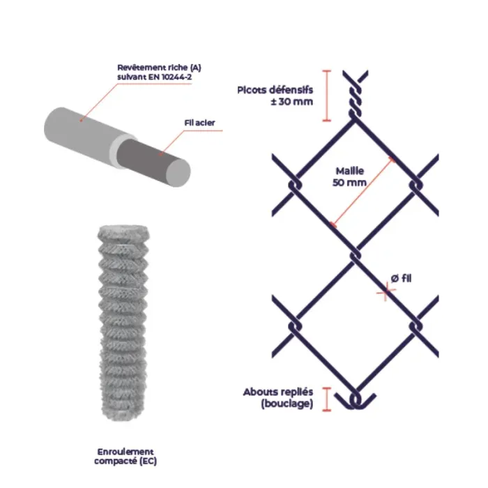 Grillage simple torsion galvanisé riche BRICO - fil Ø 2,1 mm