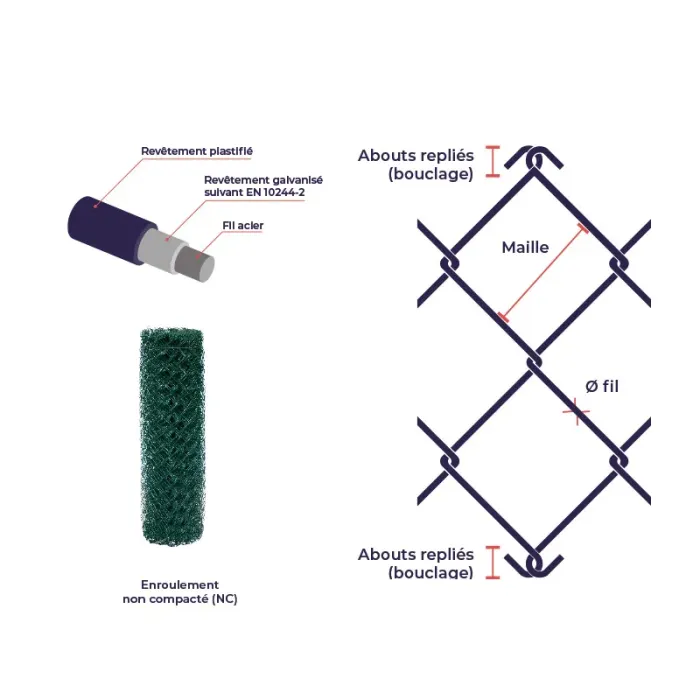 Grillage simple torsion Tennis - fil Ø 3,2 mm
