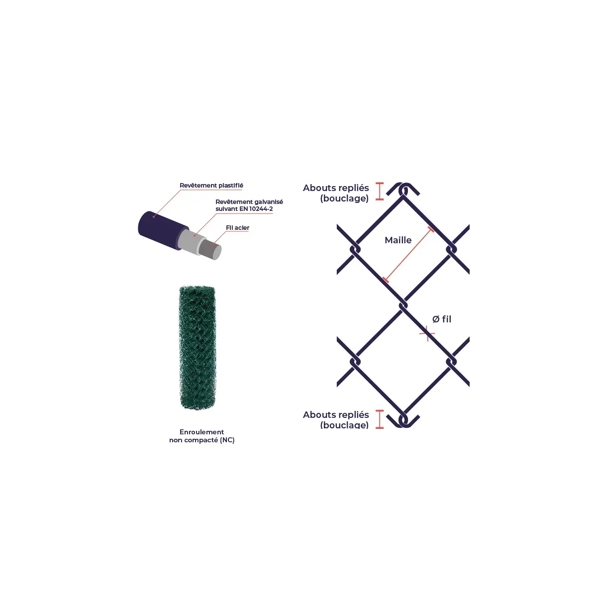 Grillage simple torsion Tennis - fil Ø 3,2 mm