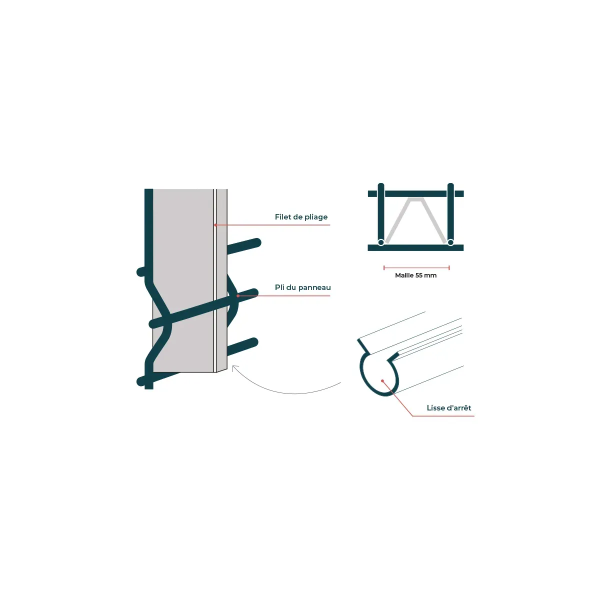 Kit occultant lames Epsilon PRO - panneau 2,50 m