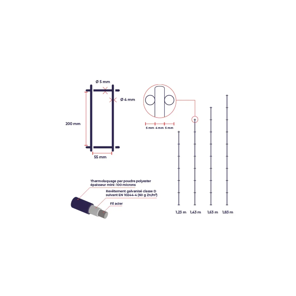 Panneau rigide double fil BRICO 5/4/5 mm