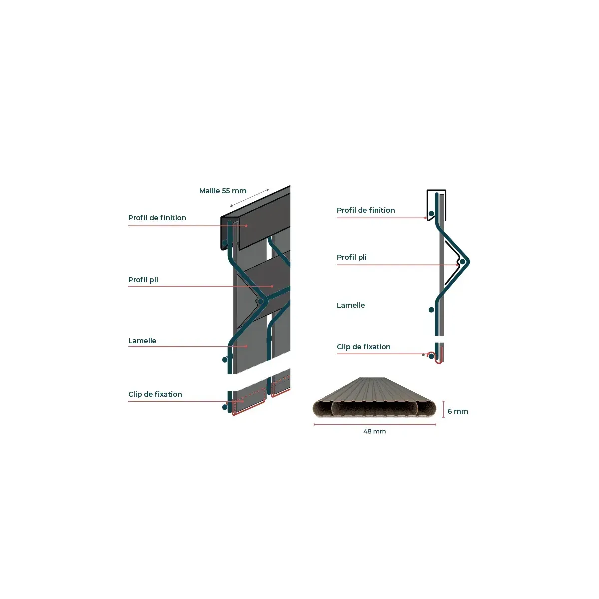 Kit occultant lattes PVC PRO - panneau 2,50 m