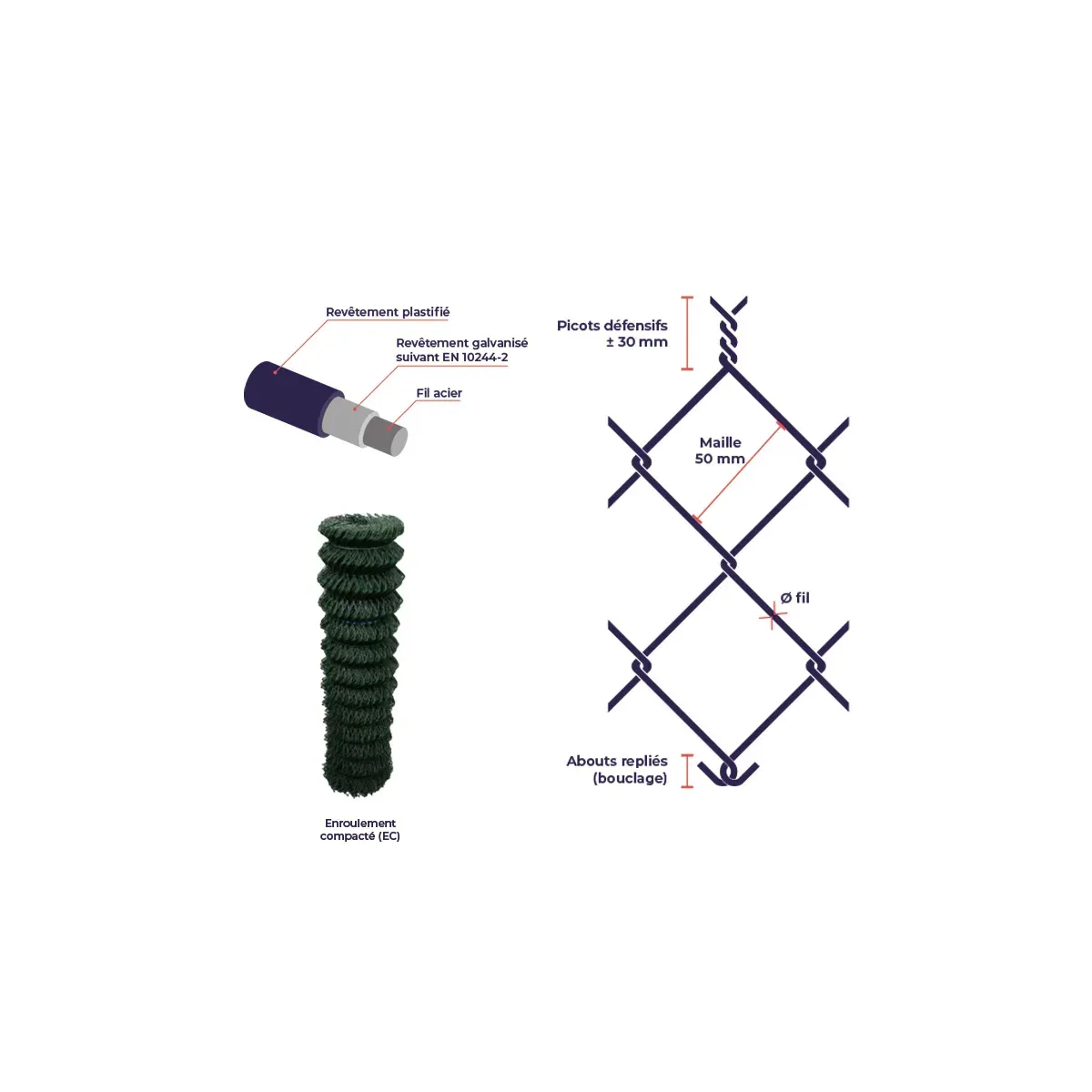 Kit grillage simple torsion plastifié BRICO - Ø fil 2,7 mm