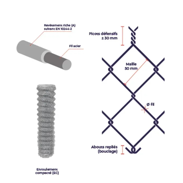 Kit grillage simple torsion galvanisé riche BRICO -  Ø fil 2,1 mm