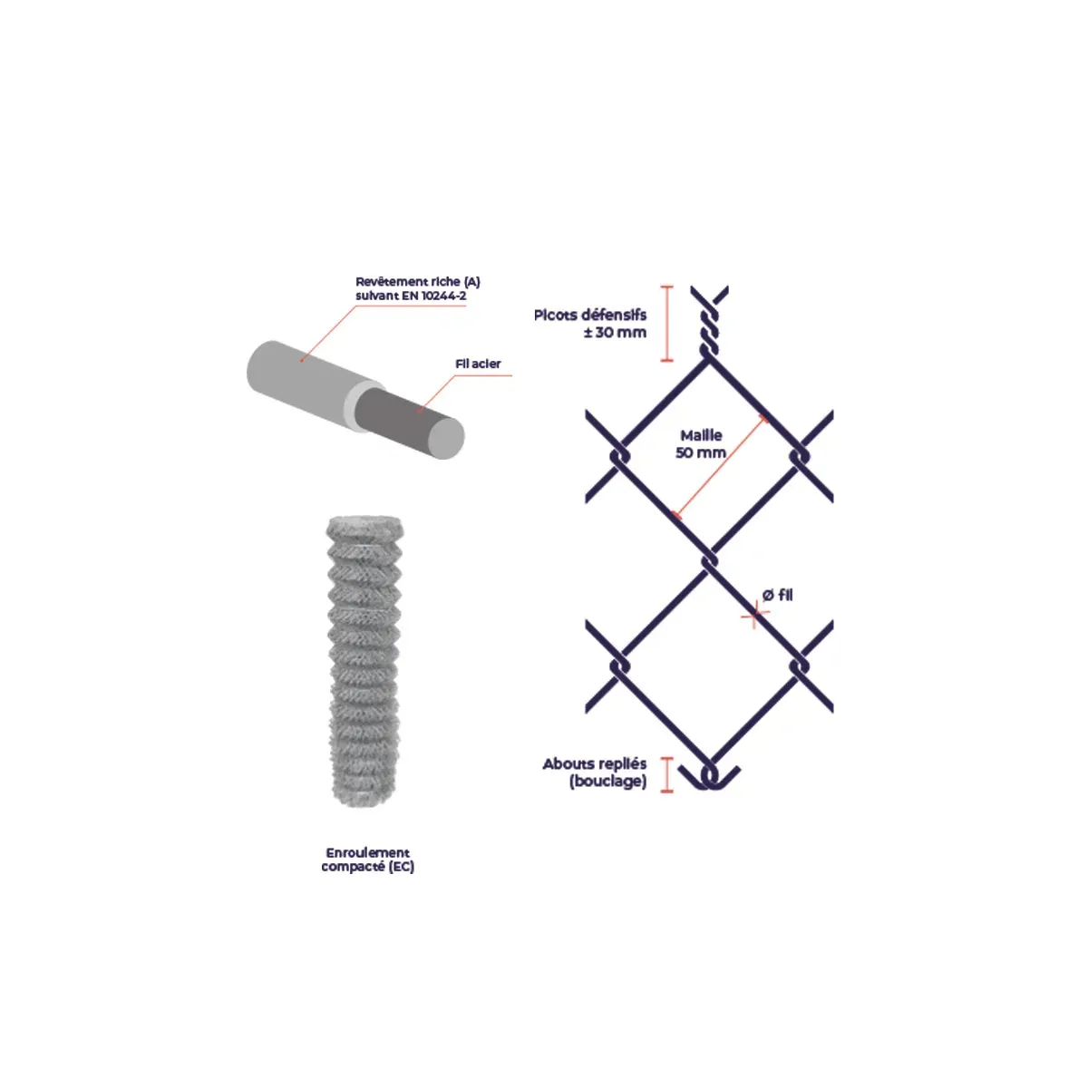 Kit grillage simple torsion galvanisé riche BRICO -  Ø fil 2,1 mm